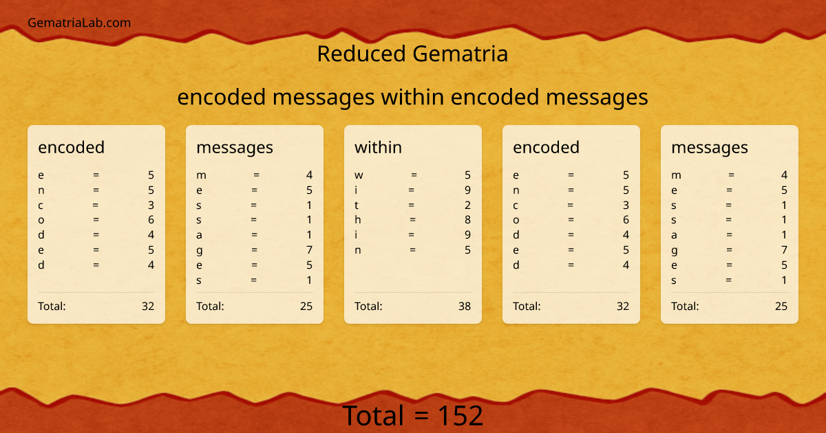 encoded messages within encoded messages in reduced Gematria